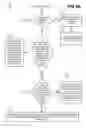 Fig. 06 - Load-balancing of processes based on inertia