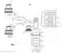 Fig. 02 - Staged user deletion