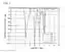 Fig. 08 - STRUCTURE, ELECTRONIC DEVICE, AND CIRCUIT BOARD