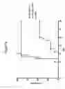 Fig. 02 - Human GM-CSF antigen binding proteins