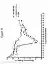 Fig. 03 - Human GM-CSF antigen binding proteins