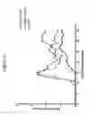 Fig. 04 - Human GM-CSF antigen binding proteins