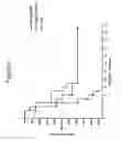 Fig. 06 - Human GM-CSF antigen binding proteins