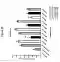 Fig. 07 - Human GM-CSF antigen binding proteins