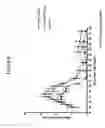 Fig. 08 - Human GM-CSF antigen binding proteins