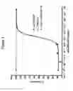 Fig. 09 - Human GM-CSF antigen binding proteins