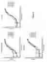 Fig. 22 - Human GM-CSF antigen binding proteins