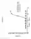 Fig. 30 - Human GM-CSF antigen binding proteins