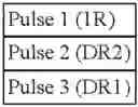 Fig. 02 - Pulsatile Release of Valsartan