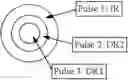 Fig. 06 - Pulsatile Release of Valsartan