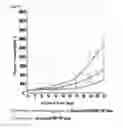 Fig. 15 - Transfection vector
