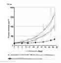 Fig. 16 - Transfection vector