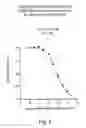 Fig. 04 - Peripheral opioid receptor antagonists and uses thereof