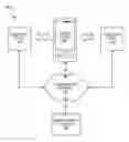 Fig. 01 - Information access device and data transfer