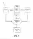 Fig. 02 - Information access device and data transfer