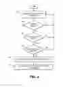 Fig. 05 - Information access device and data transfer