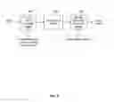 Fig. 04 - Quasi-cyclic LDPC encoding and decoding for non-integer multiples of circulant size