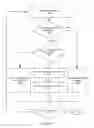 Fig. 12 - Incremental deployment and execution of a program on an embedded device