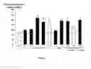 Fig. 02 - COMPOSITIONS AND METHODS FOR TREATING CNS DISORDERS