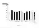 Fig. 03 - COMPOSITIONS AND METHODS FOR TREATING CNS DISORDERS