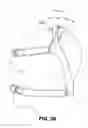 Fig. 30 - Headgear for masks