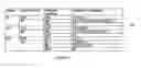 Fig. 10 - Apparatus, method, and medium for self-organizing multi-hop wireless access networks