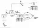 Fig. 01 - Common routing