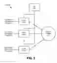 Fig. 04 - Network provider bridge MMRP registration snooping