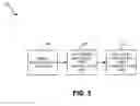 Fig. 05 - Network provider bridge MMRP registration snooping