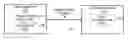 Fig. 01 - BIT Inversion For Communication Interface