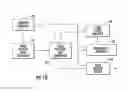 Fig. 11 - Utilization of Yb: and Nd: mode-locked oscillators in solid-state short pulse laser systems