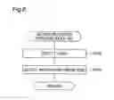 Fig. 06 - COMMUNICATION APPARATUS, COMMUNICATION METHOD, AND PROGRAM PRODUCT