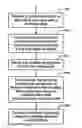 Fig. 01 - Modulation indication method for communication systems
