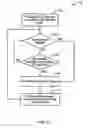 Fig. 09 - Modulation indication method for communication systems