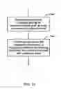 Fig. 25 - Modulation indication method for communication systems