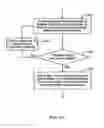 Fig. 26 - Modulation indication method for communication systems