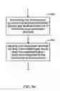 Fig. 28 - Modulation indication method for communication systems