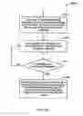 Fig. 33 - Modulation indication method for communication systems