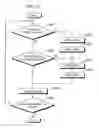 Fig. 13 - PICTURE CODING METHOD