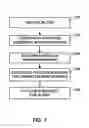 Fig. 07 - Adaptive transform size selection for geometric motion partitioning