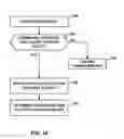Fig. 09 - Adaptive transform size selection for geometric motion partitioning