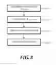 Fig. 08 - Video encoding/decoding apparatus and adaptive overlapped block motion compensation method and apparatus employing adaptive weights therefor