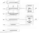 Fig. 01 - Image retrieval using texture data