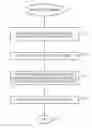 Fig. 01 - Method for calibrating a printing machine using semi-transparent sheets