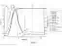 Fig. 04 - Pasting edge heater