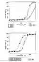 Fig. 07 - Cyclized NGR peptide compounds, compositions, and methods of their use