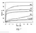 Fig. 08 - Cyclized NGR peptide compounds, compositions, and methods of their use