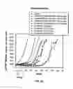 Fig. 05 - Multi-arm polymeric alkanoate conjugates