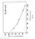 Fig. 03 - THERAPEUTIC AGENT FOR HEPATITIS C