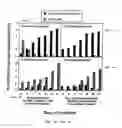Fig. 02 - Nucleic acids encoding a chimeric polypeptide comprising IL-7 and HGF-beta chain and methods of use